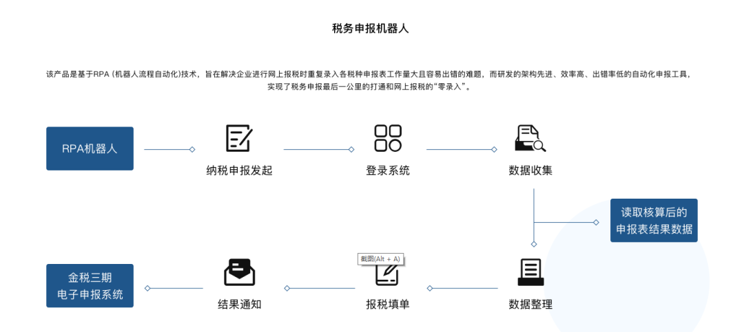 機器人流程自動化